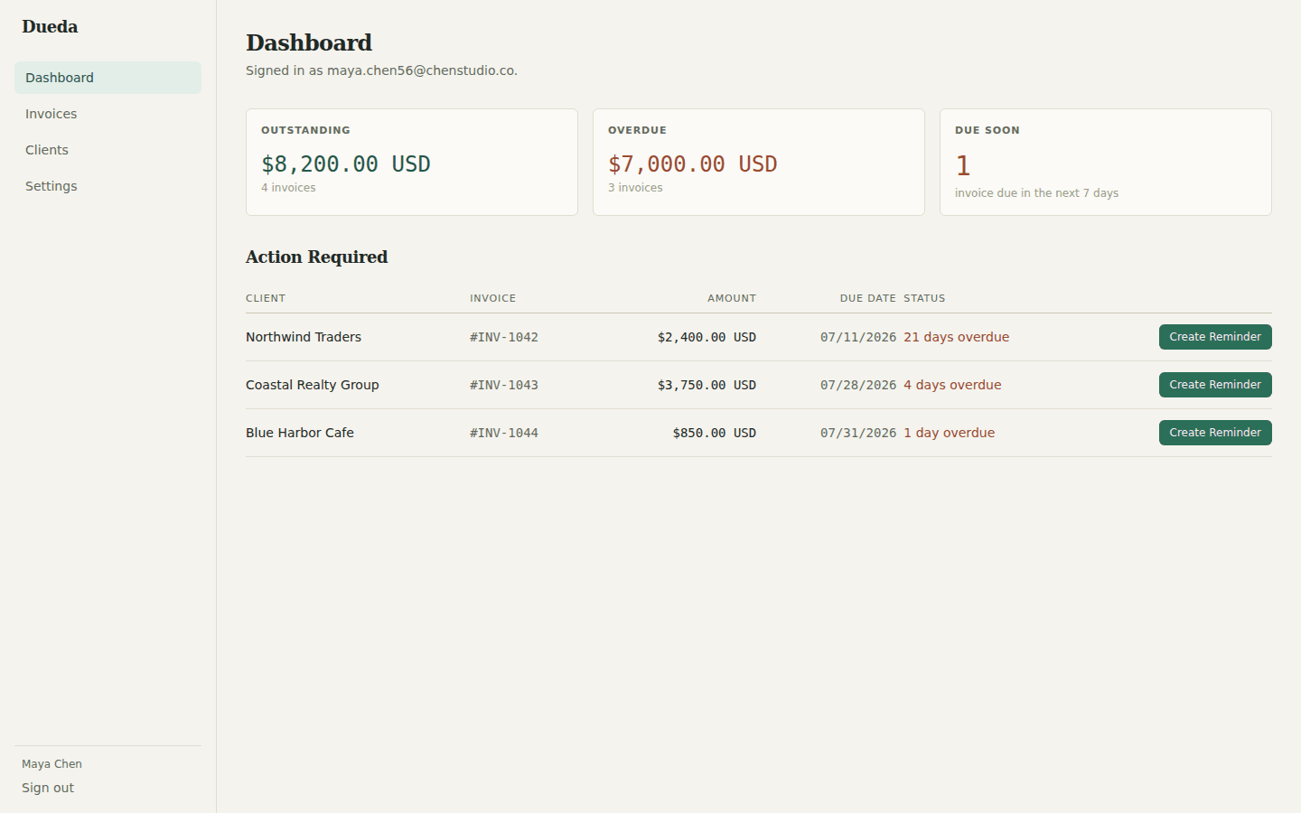 Dueda dashboard showing outstanding, overdue, and due-soon invoice totals, plus an action-required list of overdue invoices